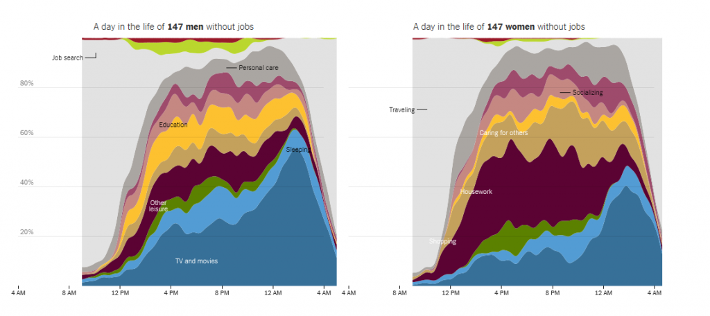 How_Nonemployed_Americans_Spend_Their_Weekdays_Men_vs_Women_-_NYTimescom_-_2015-01-12_193237_zps81bc6d90.png
