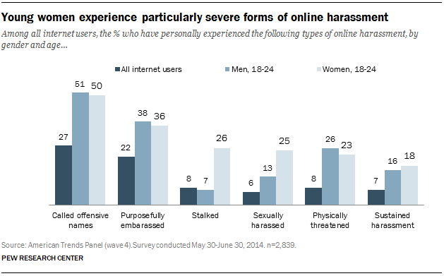 #womenslives: Online harassment, young women (and the academy)