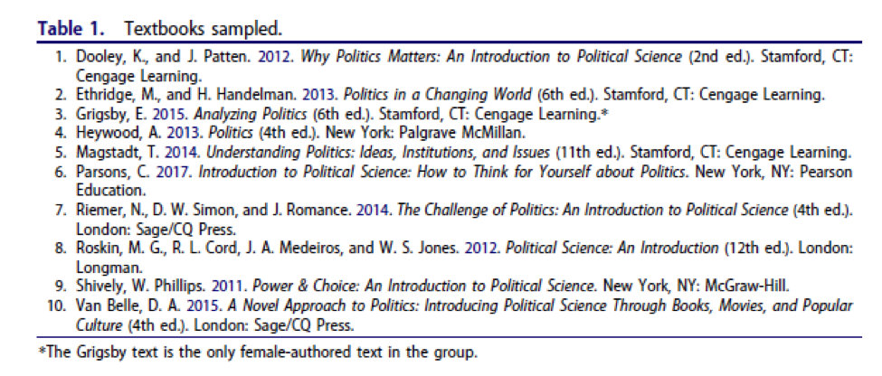 #patriarchiesrealign: #research: women absent from introductory political science texts – @PSAWomenPol