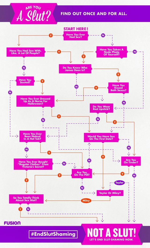 #maleficentmisogyny: handy chart for deciding if you are, or are not, A SLUT