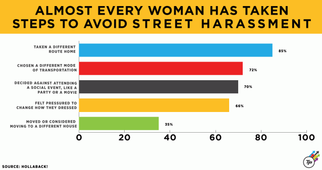 #maleficentmisogyny: This Is What Women Are Forced To Do To Avoid Street Harassment